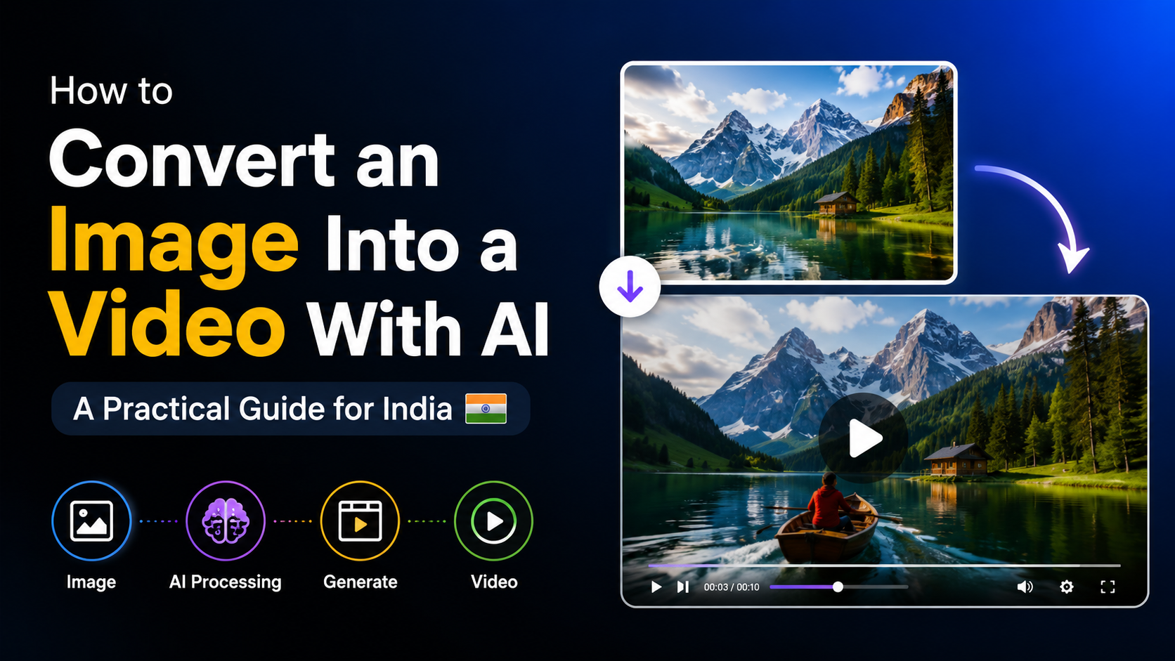 How to Convert an Image Into a Video With AI: A Practical Guide for India